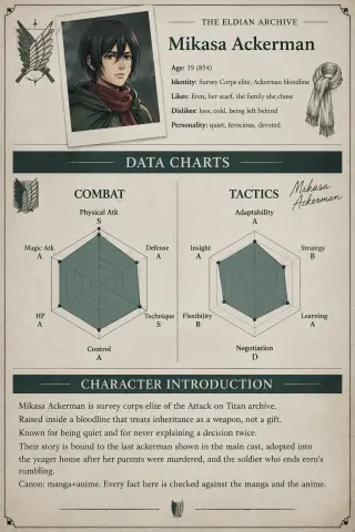 Mikasa Ackerman — ficha de perfil